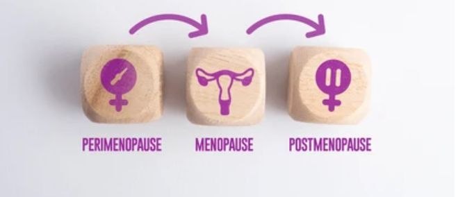 Post Menopause Syndrome